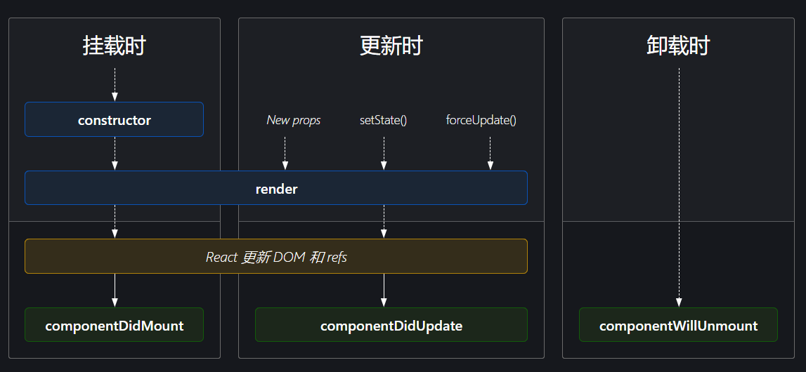 生命周期解析